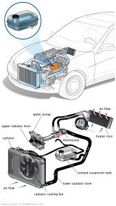 See B3075 repair manual